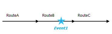 Adding a point event Adding a point event
